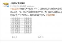 受台风天气影响 9月13日北京南站56趟始发列车停运 受台风天气影响 9月13日北京南站56趟始发列车停运