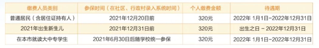 2021郑州居民医保参保人员类型包括哪些？截止时间是什么时候？