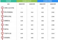 2021年9月郑州地铁1号线首末班车是什么时候? 2021年9月郑州地铁1号线首末班车是什么时候?