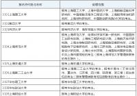 2022上海考研网上确认时间为2021年10月30日至11月4日 2022上海考研网上确认时间为2021年10月30日至11月4日