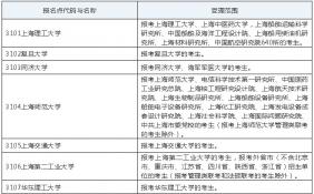 2022上海考研网上确认时间为2021年10月30日至11月4日