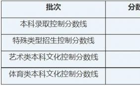 上海秋季高考近5年分数线已公布 有可参考的地方吗？