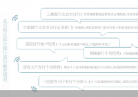 房贷闸口不断收紧 四季度北京房贷额度是否有所变化? 房贷闸口不断收紧 四季度北京房贷额度是否有所变化?