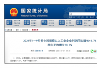 1—9月份全国35个行业利润总额同比增长 1个行业扭亏为盈 1—9月份全国35个行业利润总额同比增长 1个行业扭亏为盈