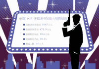 预售已进入最后的节点 “007”系列IP还有力气打出火爆之势吗?