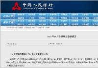 10月末我国本外币贷款余额196.38万亿元 同比增长11.4% 10月末我国本外币贷款余额196.38万亿元 同比增长11.4%