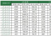 西安灵活就业人员医保缴费基数一经选定无法更改