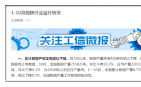 1—10月我国累计出口钢材5752万吨 同比增长29.5%