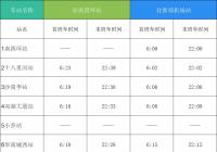 2021年最新郑州地铁城郊线最新时刻表是什么? 2021年最新郑州地铁城郊线最新时刻表是什么?