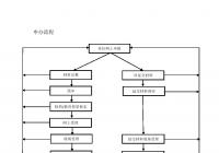 上海居住证持证人员如何申办常住户口？都有哪些流程？
