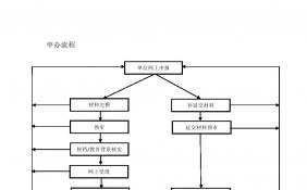 上海居住证持证人员如何申办常住户口？都有哪些流程？