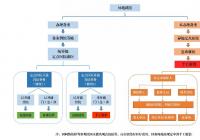 凭医保电子凭证或持实体卡就医 北京可直接结算医疗费用 凭医保电子凭证或持实体卡就医 北京可直接结算医疗费用