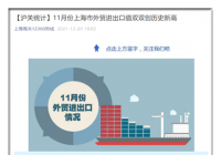 恢复良好 11月份上海市进出口值双双创历史新高 恢复良好 11月份上海市进出口值双双创历史新高