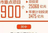 以做强实体经济支撑为重点 成都单个项目年度计划投资同比提升 以做强实体经济支撑为重点 成都单个项目年度计划投资同比提升